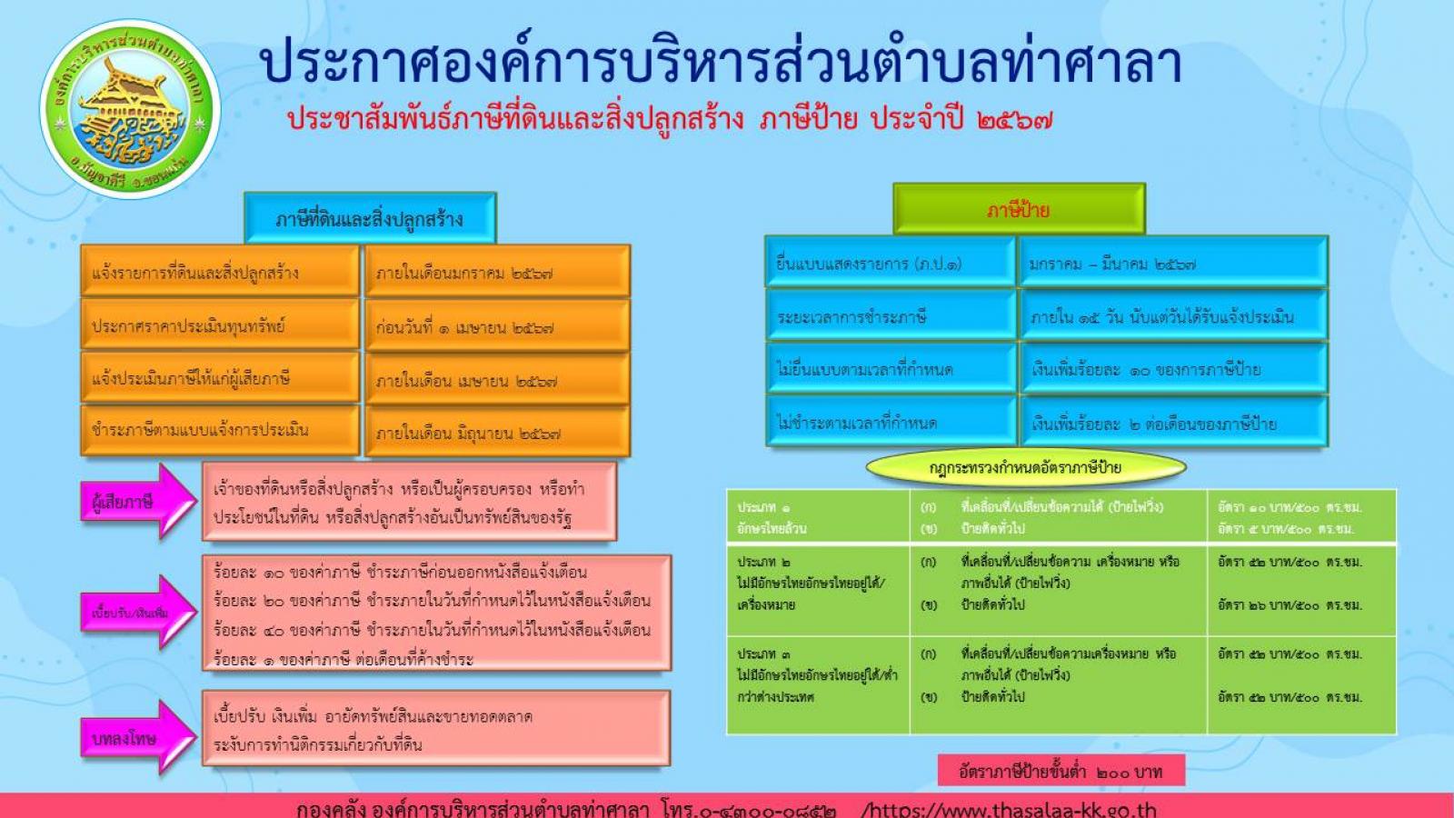 ประชาสัมพันธ์ภาษีที่ดินและสิ่งปลูกสร้าง ภาษีป้าย ประจำปี 2567