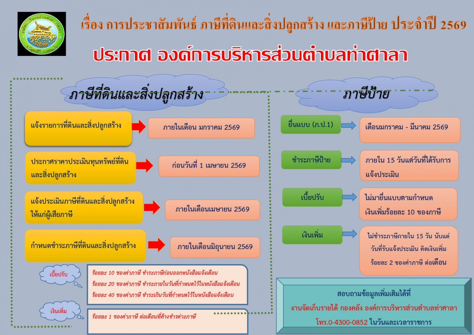 ประชาสัมพันธ์การยื่นแบบแสดงภาษีประจำปี 2569
